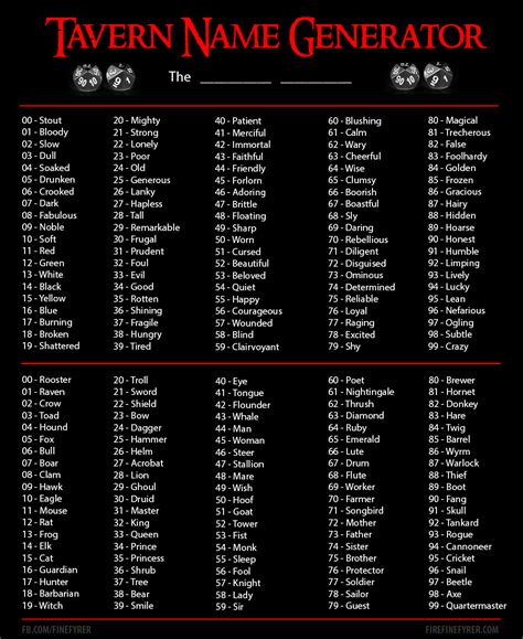 medieval town name generator.